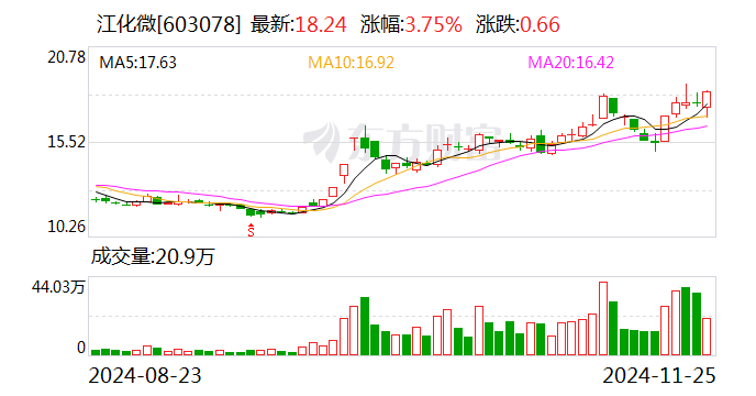 增资超百亿！这家A股巨头最新公告，背后战投大有来头
