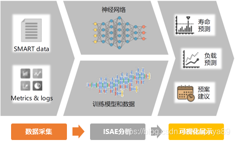 高新兴获得发明专利授权：“基于深度学习的疲劳状态识别方法、系统、存储介质”