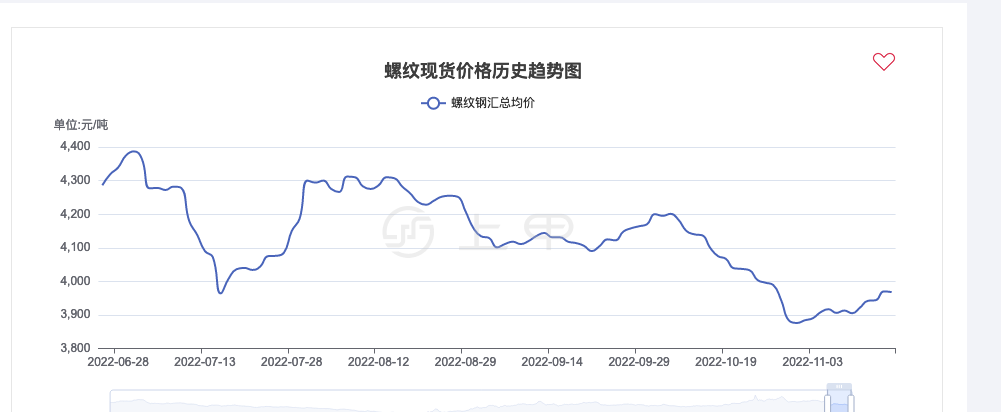（2024年12月25日）今日螺纹钢期货价格行情查询