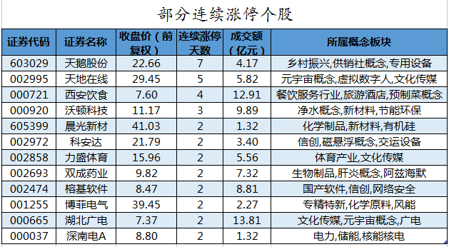 数据复盘丨人形机器人、高压快充等概念走强，主力资金净买入58股超亿元，龙虎榜机构抢筹8股