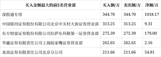岭南股份龙虎榜数据（12月24日）