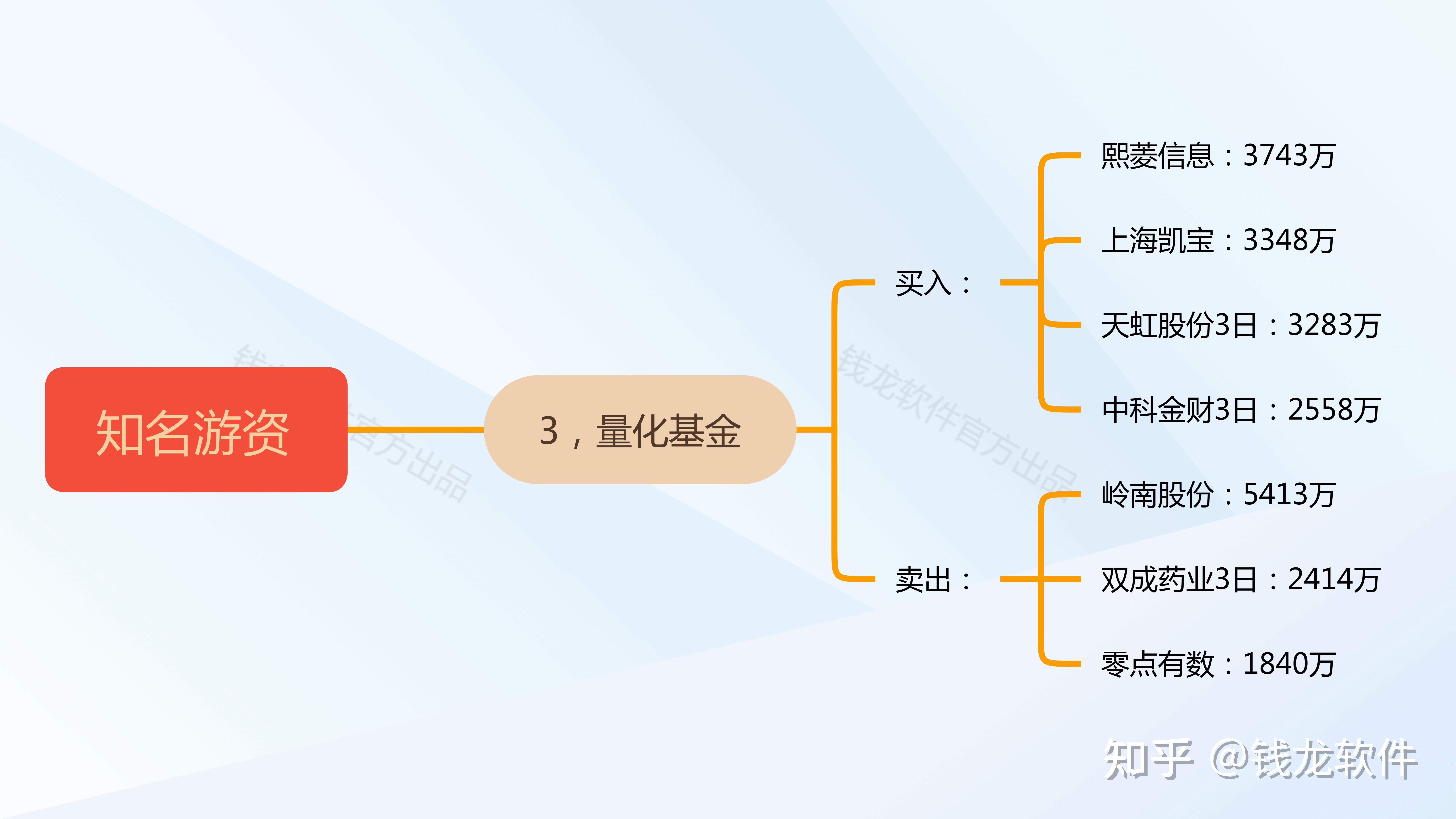 岭南股份龙虎榜数据（12月24日）
