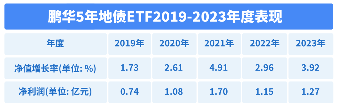 鹏华基金：债券ETF具有多重配置价值