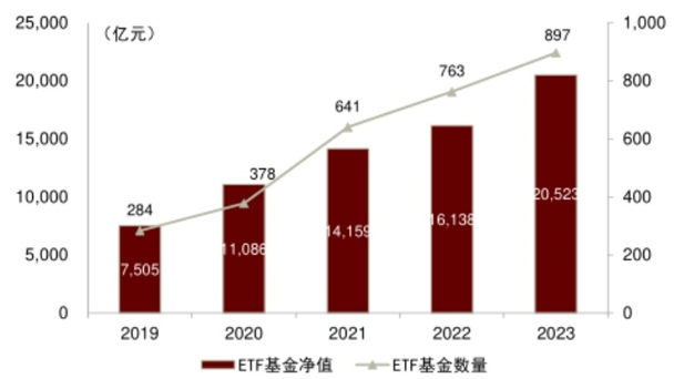 鹏华基金：债券ETF具有多重配置价值