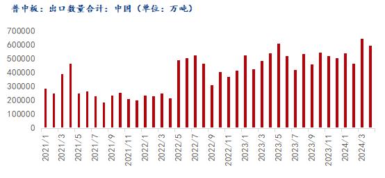 2024年12月25日今日淄博中厚板最新价格查询