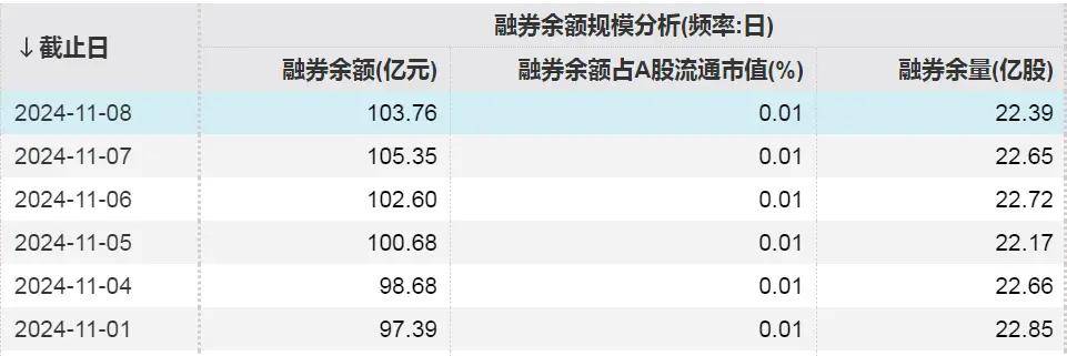 两融余额增加14.46亿元 杠杆资金大幅加仓194股