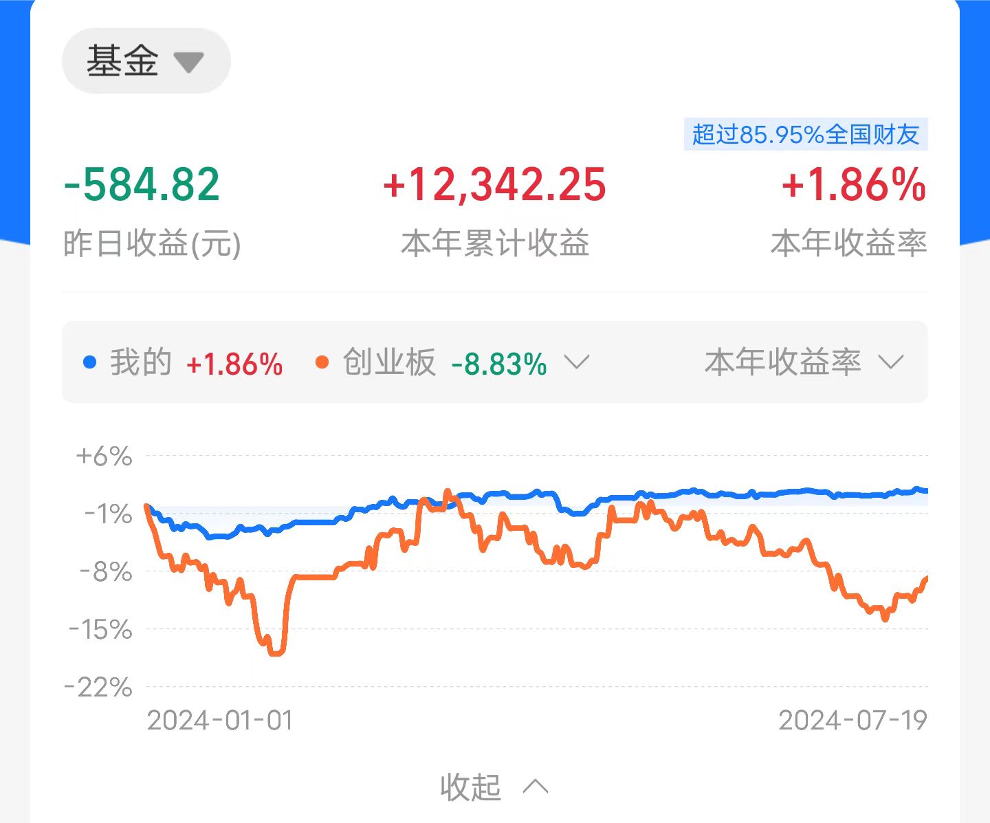 两融余额增加14.46亿元 杠杆资金大幅加仓194股