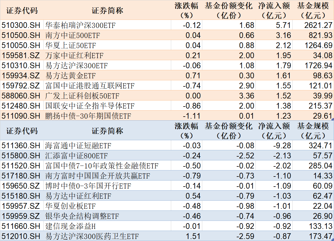 【ETF观察】12月24日行业主题ETF净流出3.37亿元