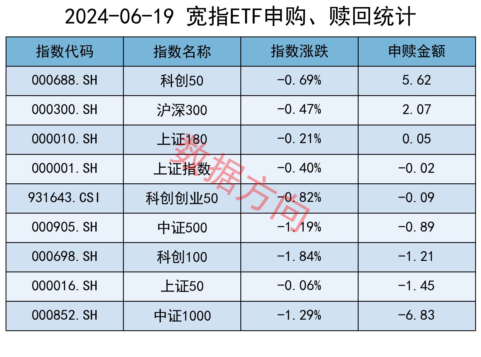 【ETF观察】12月24日行业主题ETF净流出3.37亿元
