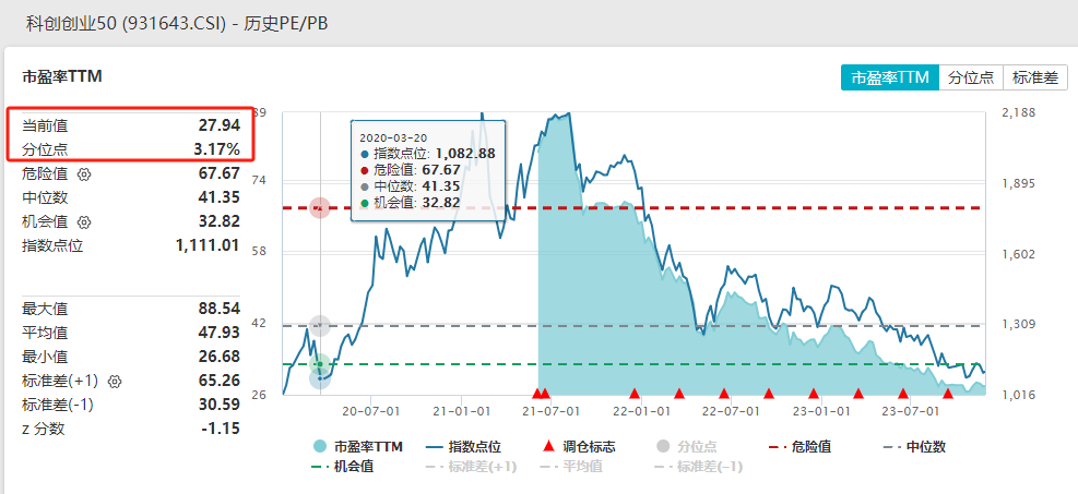 【ETF观察】12月24日行业主题ETF净流出3.37亿元