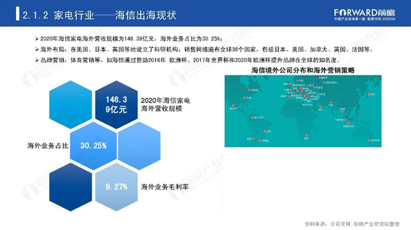 海信视像：“高端出海”战略难掩净利下滑颓势，新显示业务难扛创收大旗