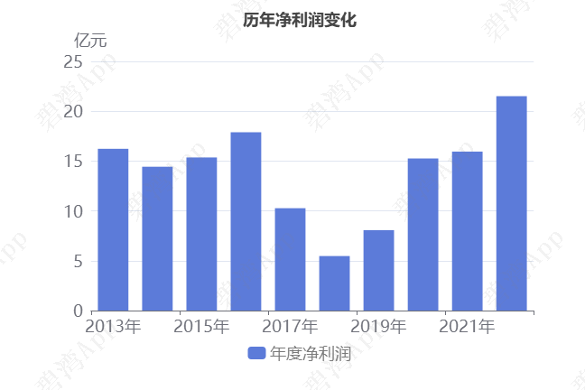 海信视像：“高端出海”战略难掩净利下滑颓势，新显示业务难扛创收大旗
