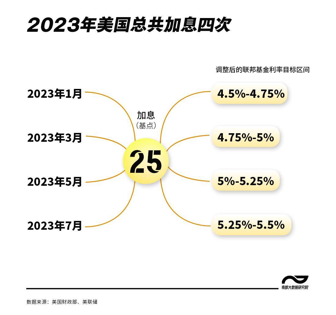 美联储，重大变数！苹果冲击4万亿美元！
