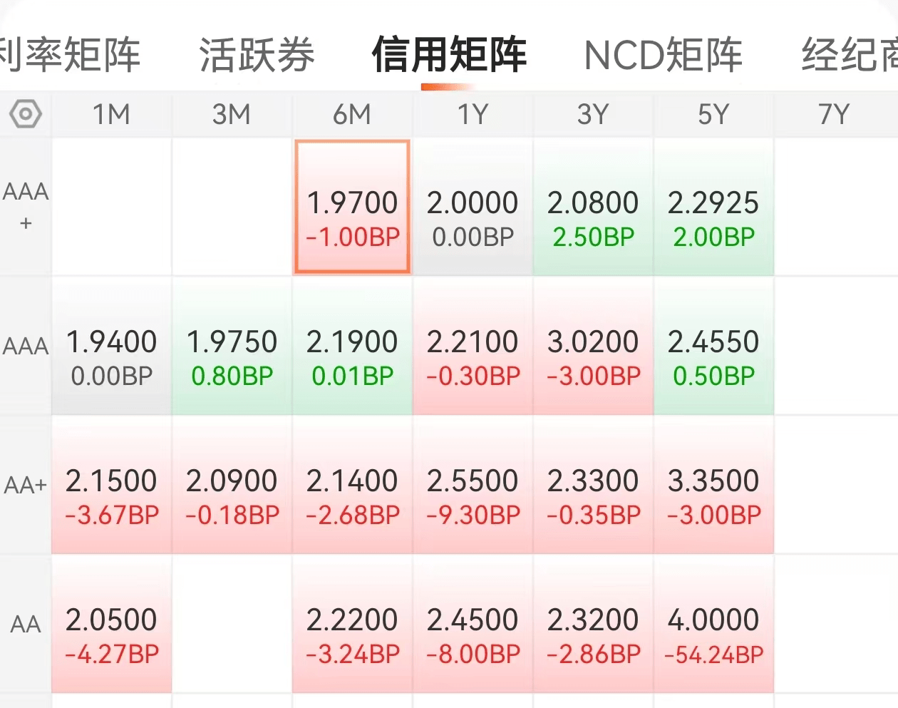 【“债”回首-2024债市年终盘点】：地方债发行创新高 化债路修远且慢行