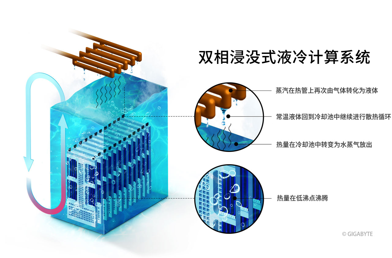 液冷规模商用时代来临 润禾材料进军浸没式冷却液行业