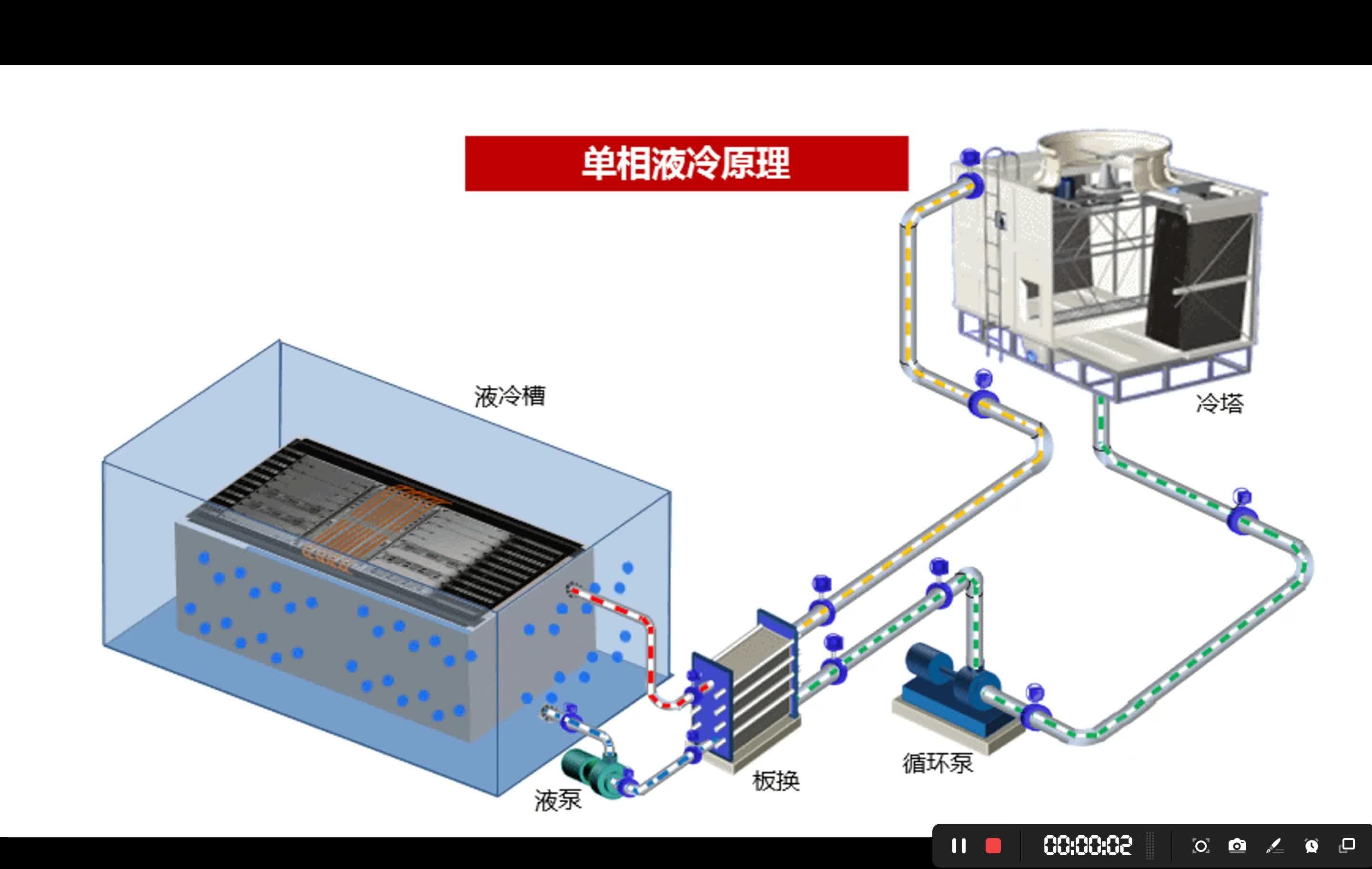 液冷规模商用时代来临 润禾材料进军浸没式冷却液行业