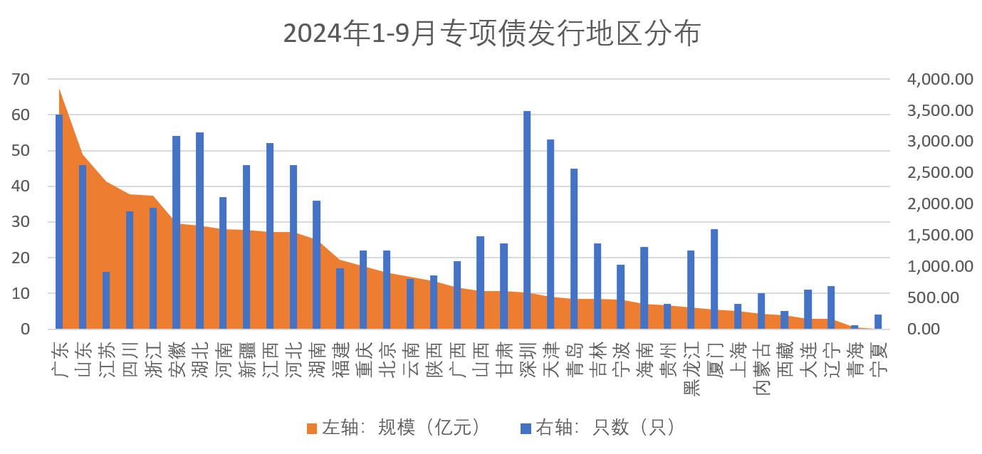 国办重磅发布！在10个地区开展专项债“自审自发”试点