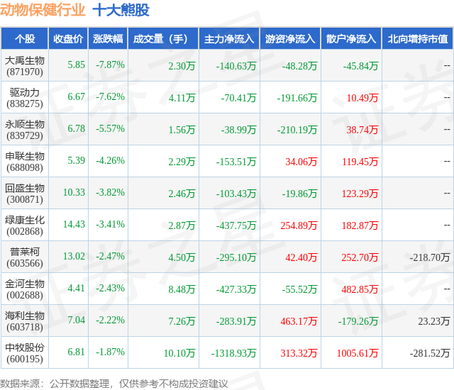 快手概念下跌4.30%，主力资金净流出41股