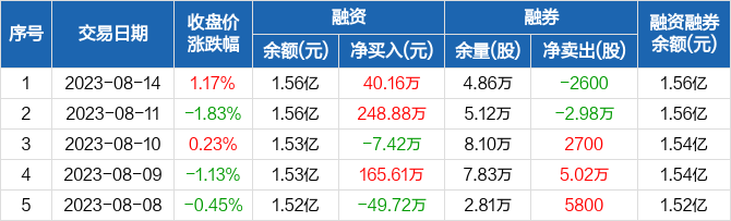 40.16亿元资金今日流出机械设备股