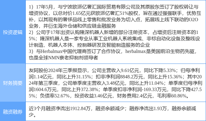 友阿股份龙虎榜数据（12月25日）