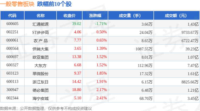 友阿股份龙虎榜数据（12月25日）
