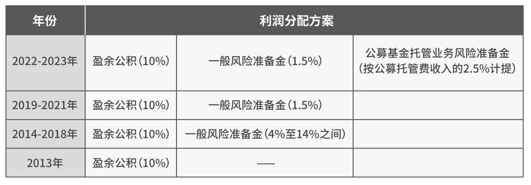 74家公司本月公布派息预案 合计拟分红超230亿元