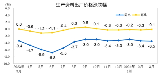 国家统计局：2024年全国棉花产量同比增长9.7%