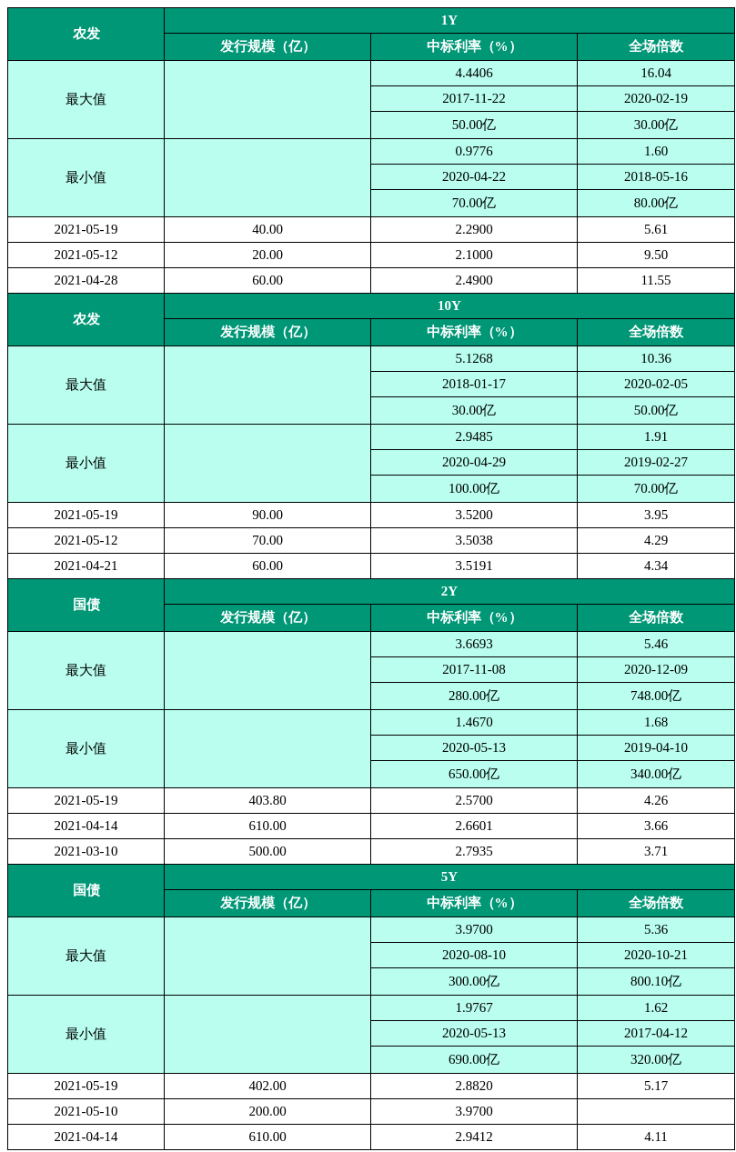 中信建投：地方债务化解确定性增强 环卫行业盈利有望改善