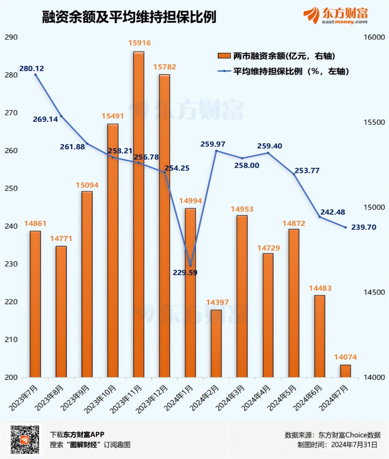 两市ETF融资余额减少6.02亿元