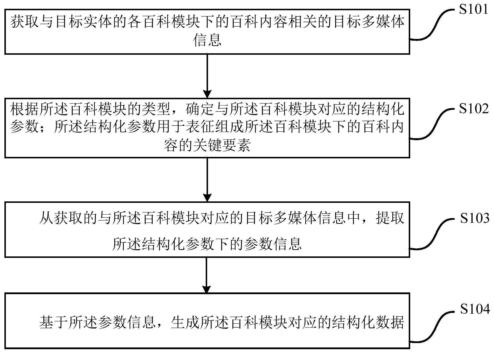 广联达获得发明专利授权：“反光衣识别方法、装置、计算机设备和可读存储介质”