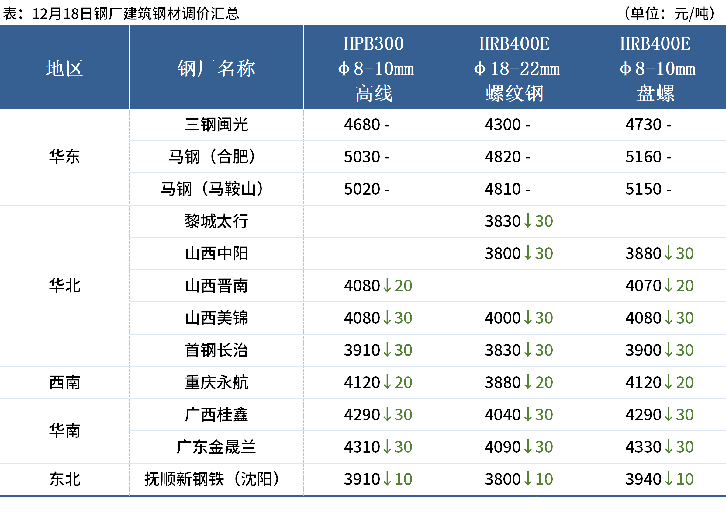 2024年12月26日今日废钢价格多少钱一吨