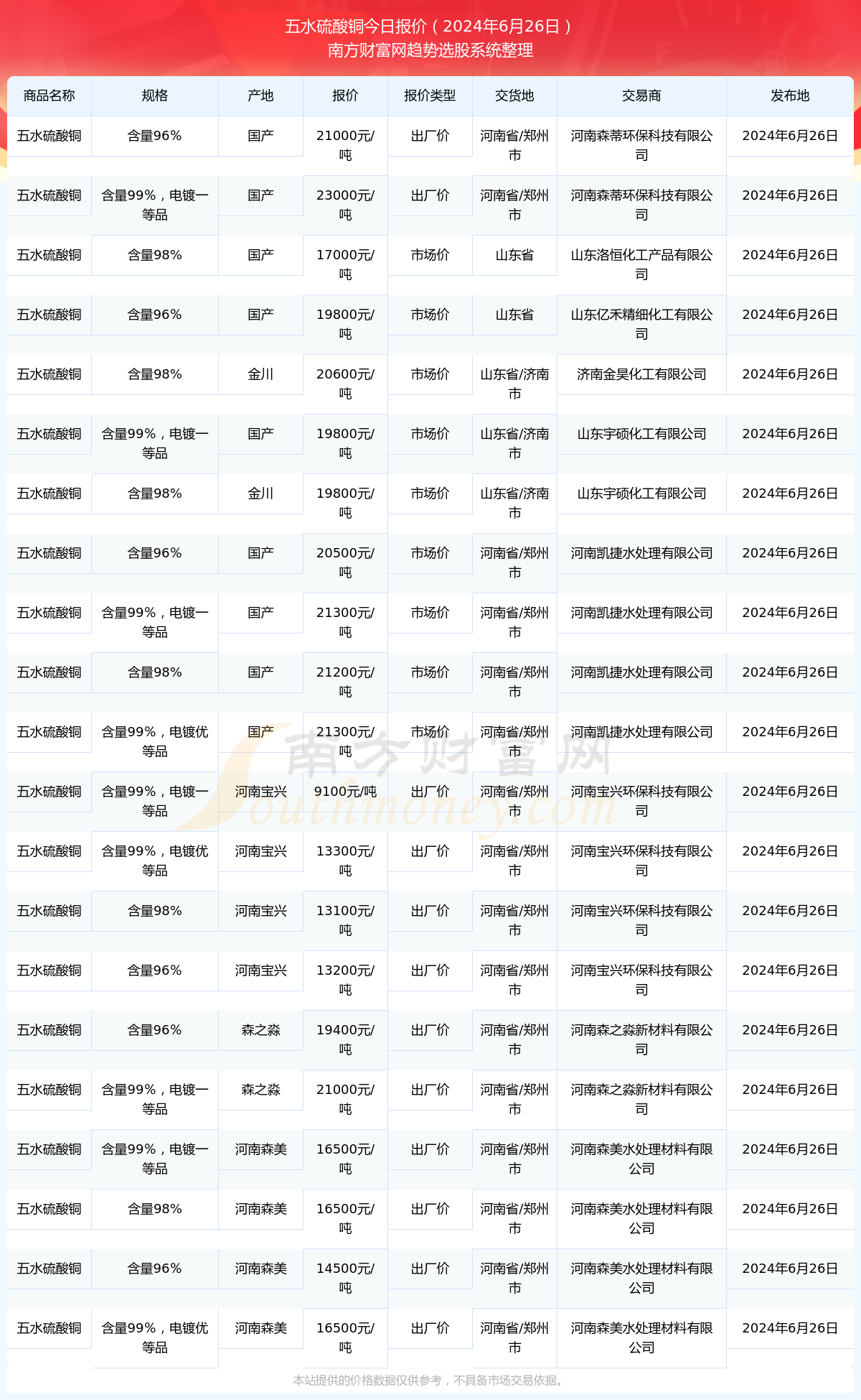 2024年12月26日今日铜价格多少钱一吨