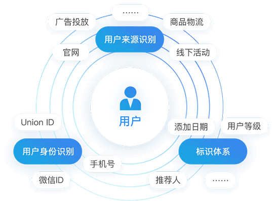 荣信文化：公司非常重视微信小店的运营发展