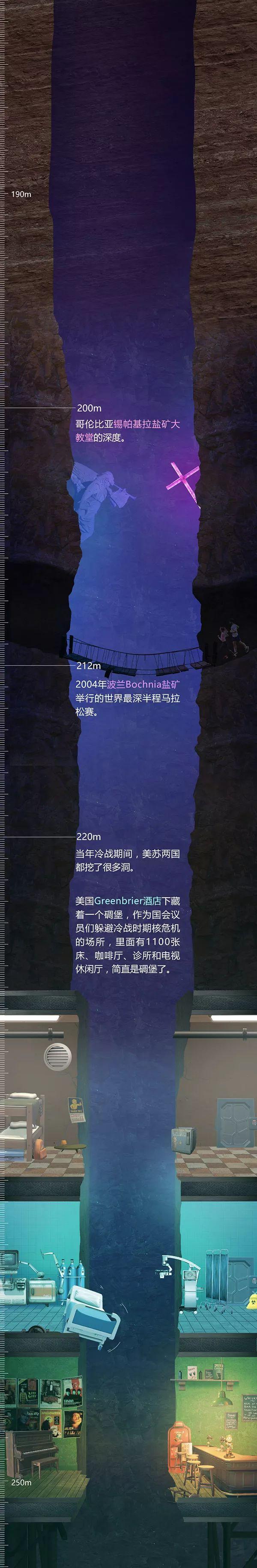 在地下2400米，向宇宙发问