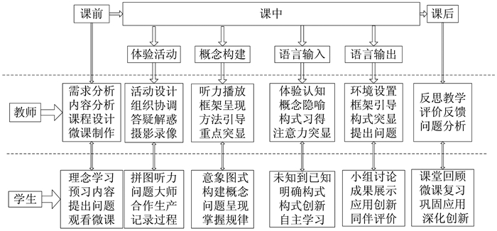 新研究发现黑猩猩种群内存在认知差异