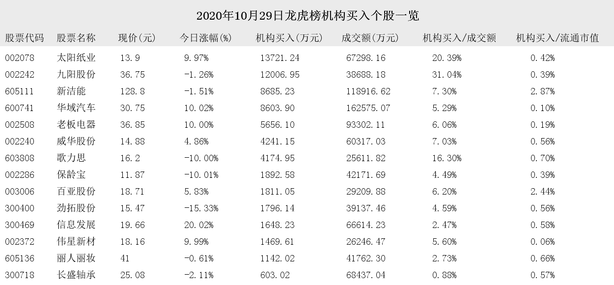 长盛轴承12月25日龙虎榜数据