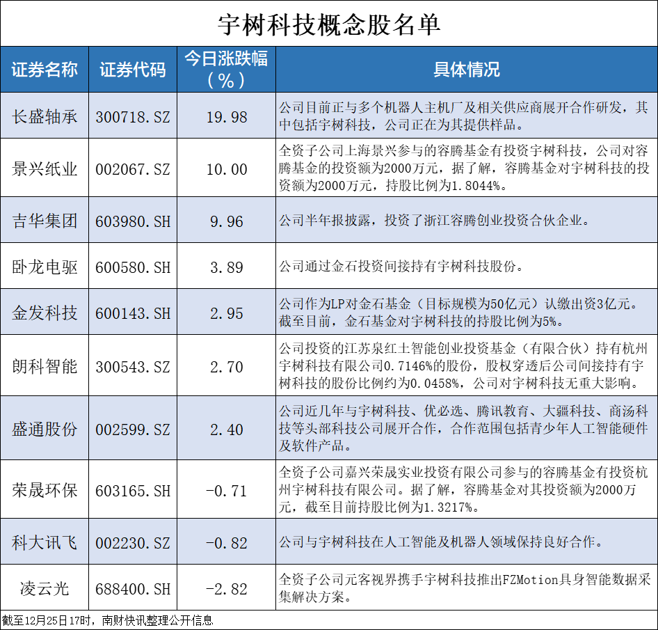 长盛轴承12月25日龙虎榜数据