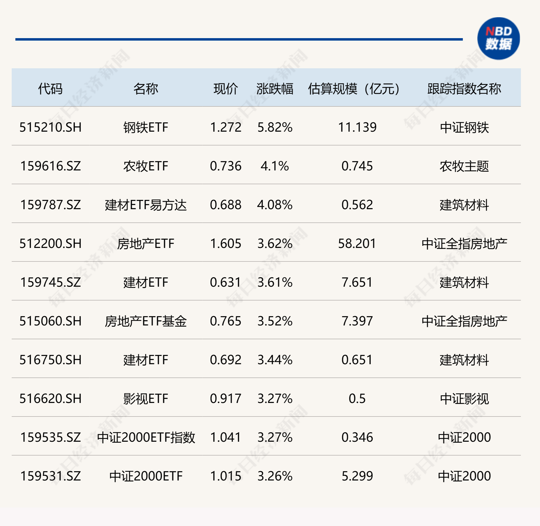 收评：创业板指跌0.55% 两市逾4200只个股下跌