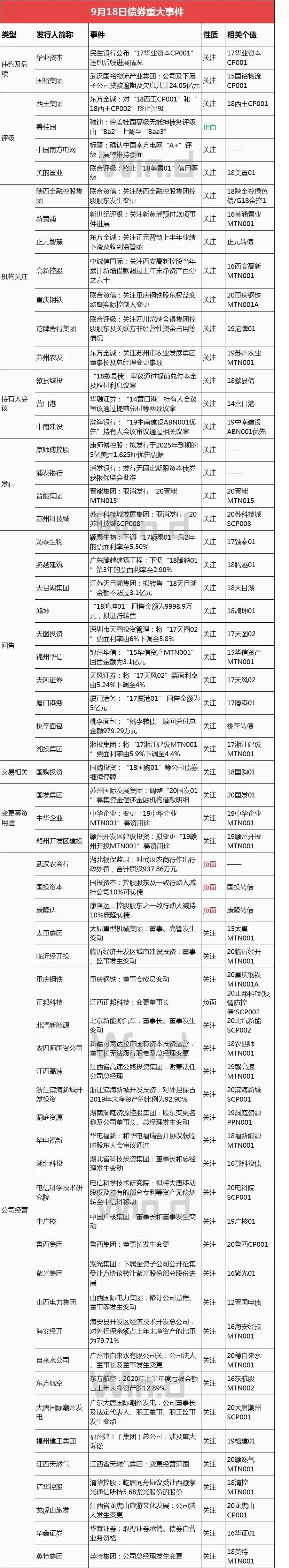 12月26日债市开盘反弹