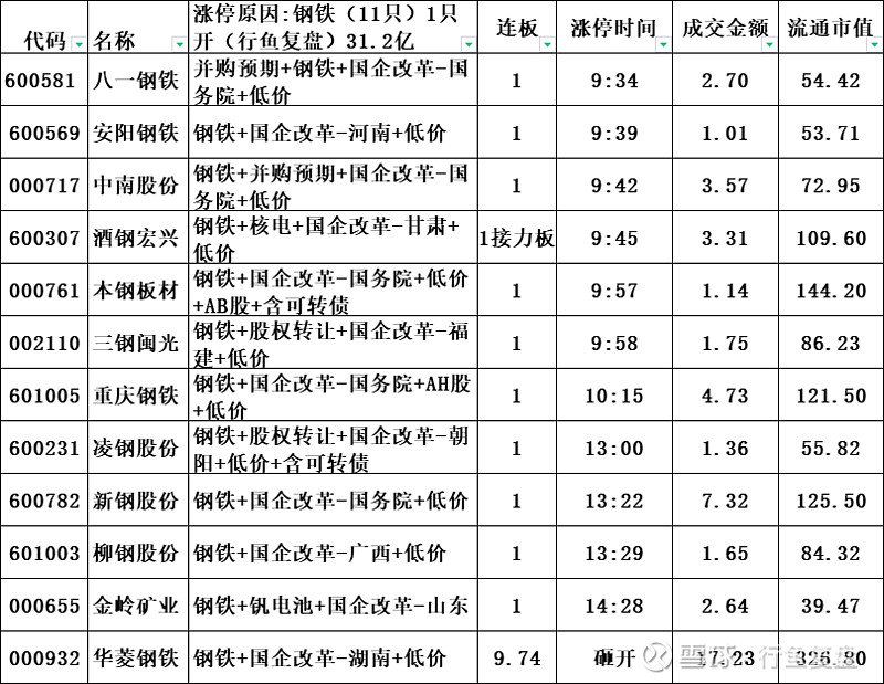 今日107只个股涨停 主要集中在电子、商贸零售等行业