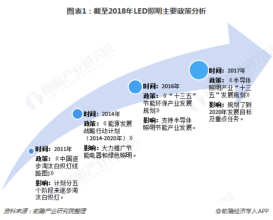 五部门制定数据产业发展促进政策 机构资金潜伏这些超跌概念股