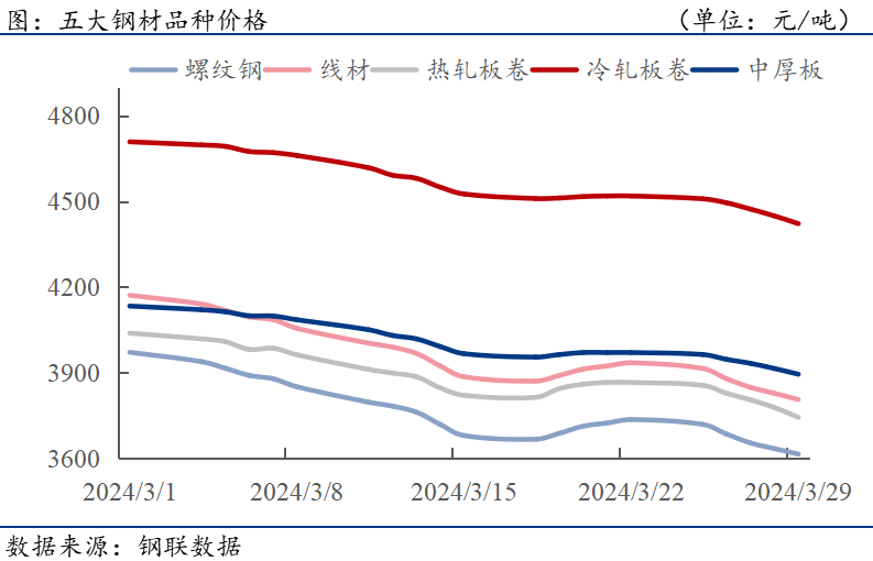 2024年12月26日最新北京冷轧板卷价格行情走势查询