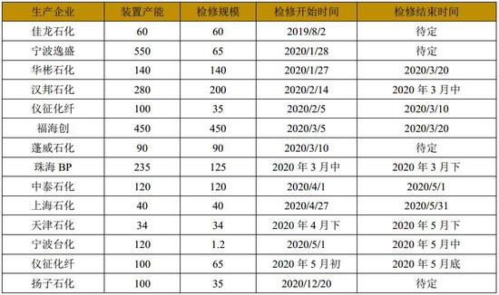 12月26日PTA期货持仓龙虎榜分析：多方进场情绪强于空方