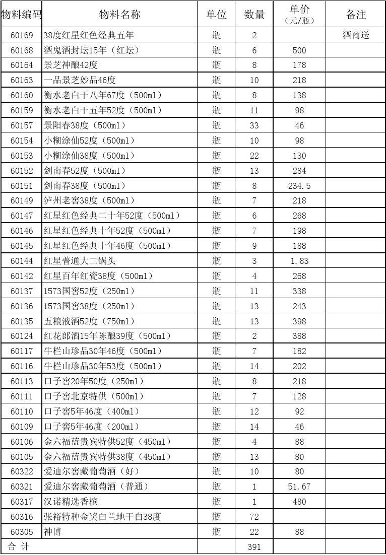【库存】12月26日山东轮胎企业库存天数为41.22天