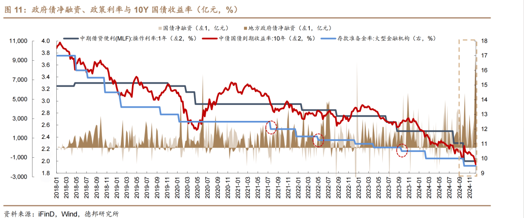 债市日报：12月26日