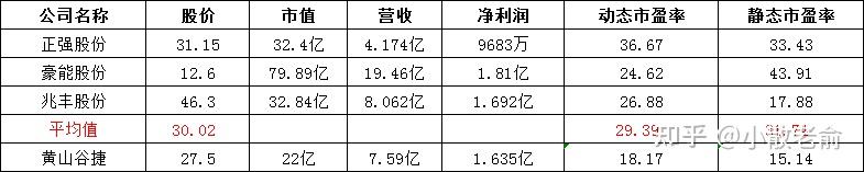 黄山谷捷新股发行结果出炉