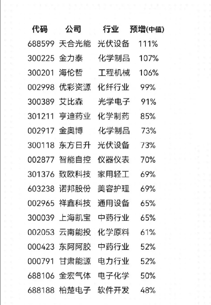 宝胜股份录得6天3板