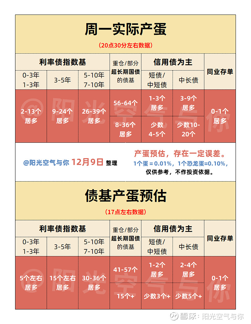 【头条评论】货币政策适度宽松 公募债基持续看好