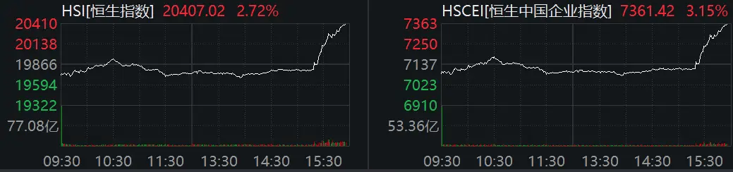 21.20亿主力资金净流入，光纤概念涨4.47%