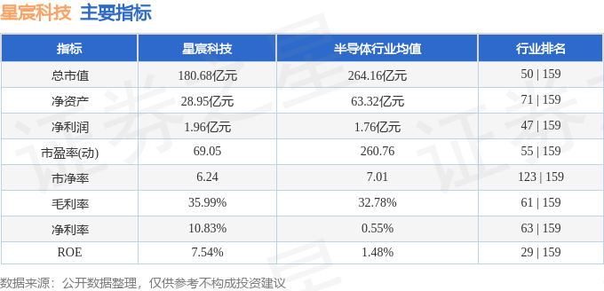 星宸科技12月26日龙虎榜数据